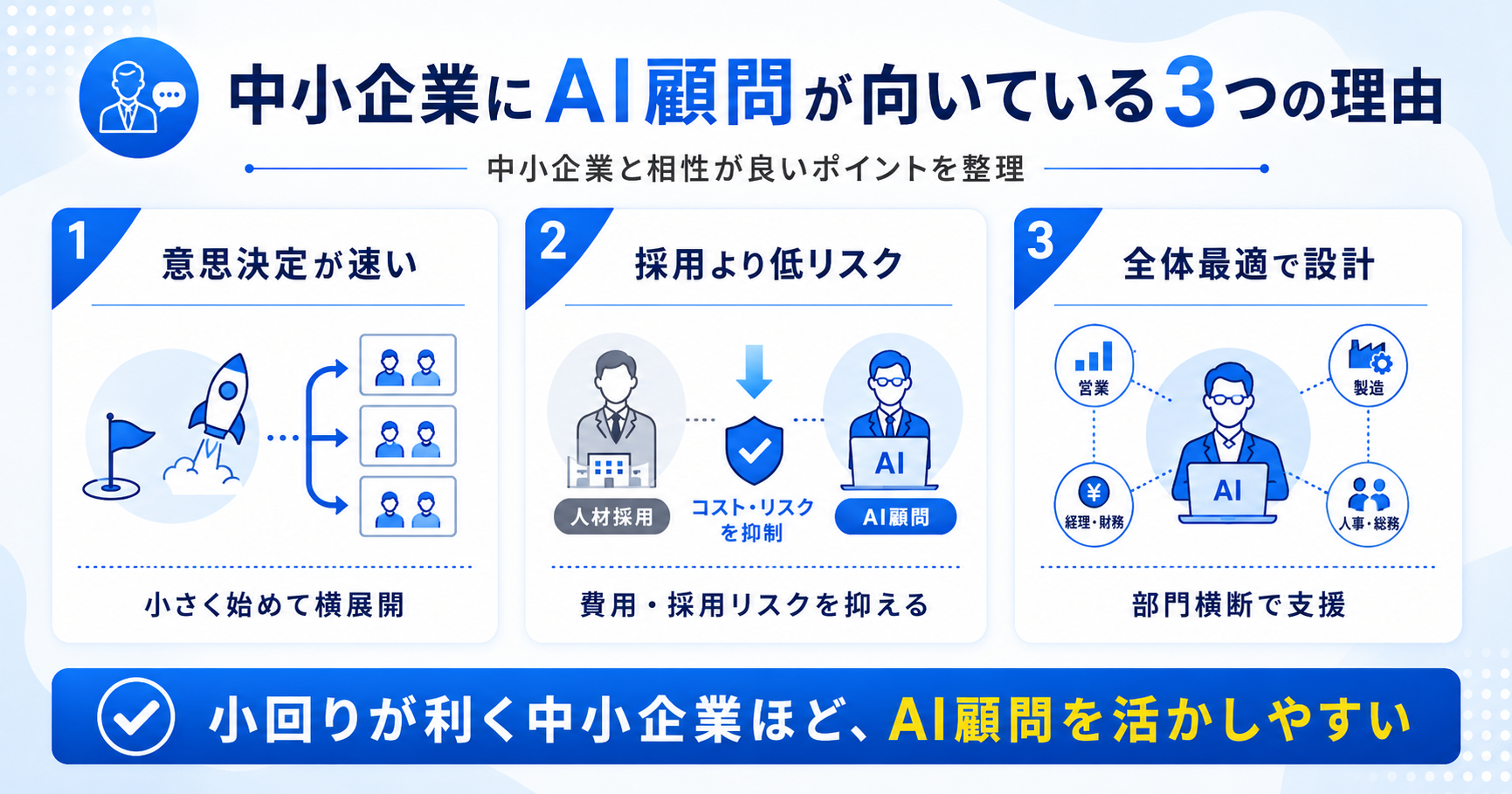 中小企業にAI顧問が向いている3つの理由（意思決定が速い・採用より低リスク・全体最適で設計）