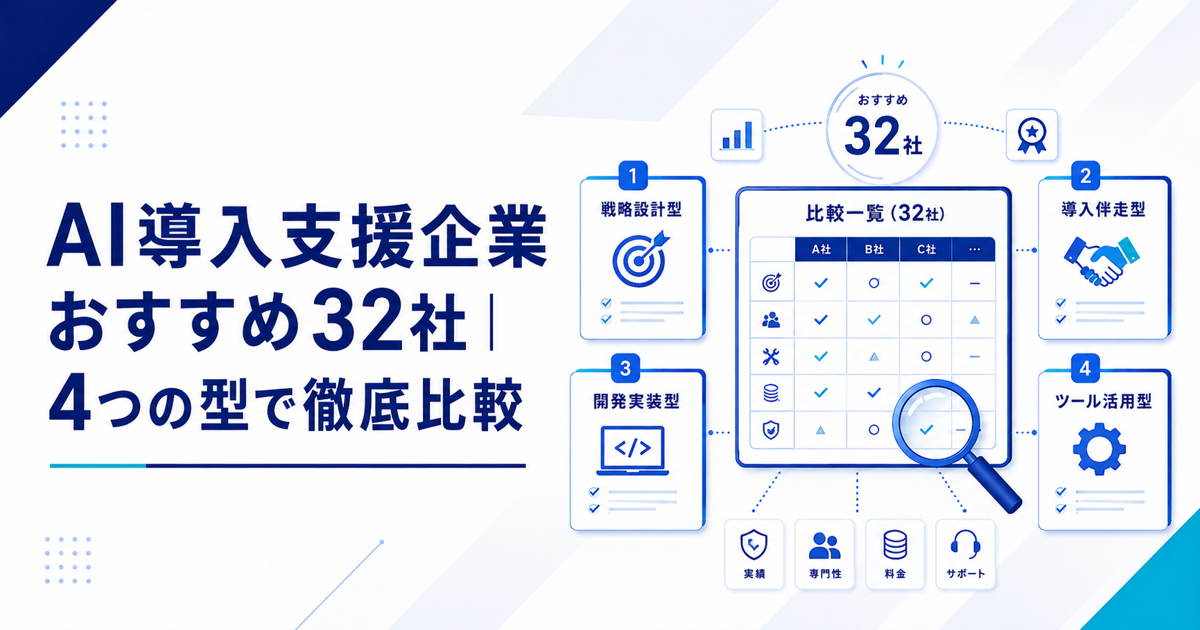 AI導入支援企業おすすめ32社を4つの型で徹底比較するアイキャッチ画像
