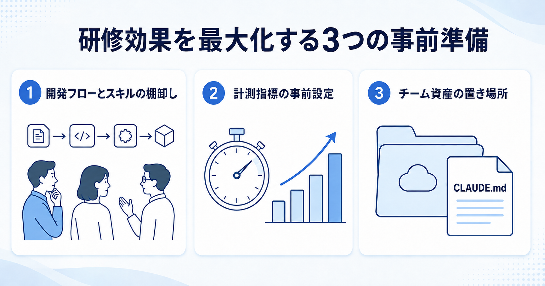 研修効果を最大化する3つの事前準備