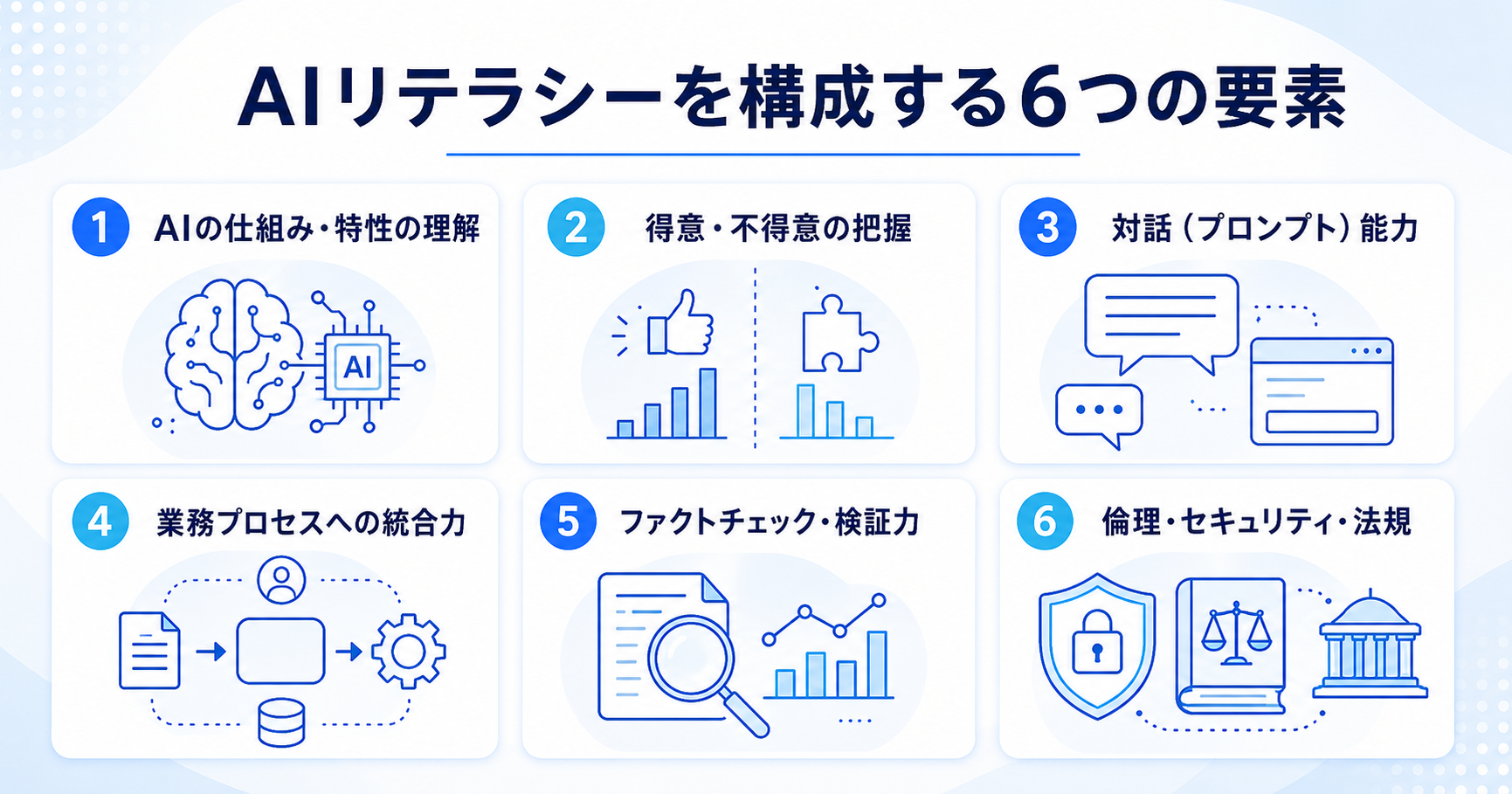 AIリテラシーを構成する6つの要素