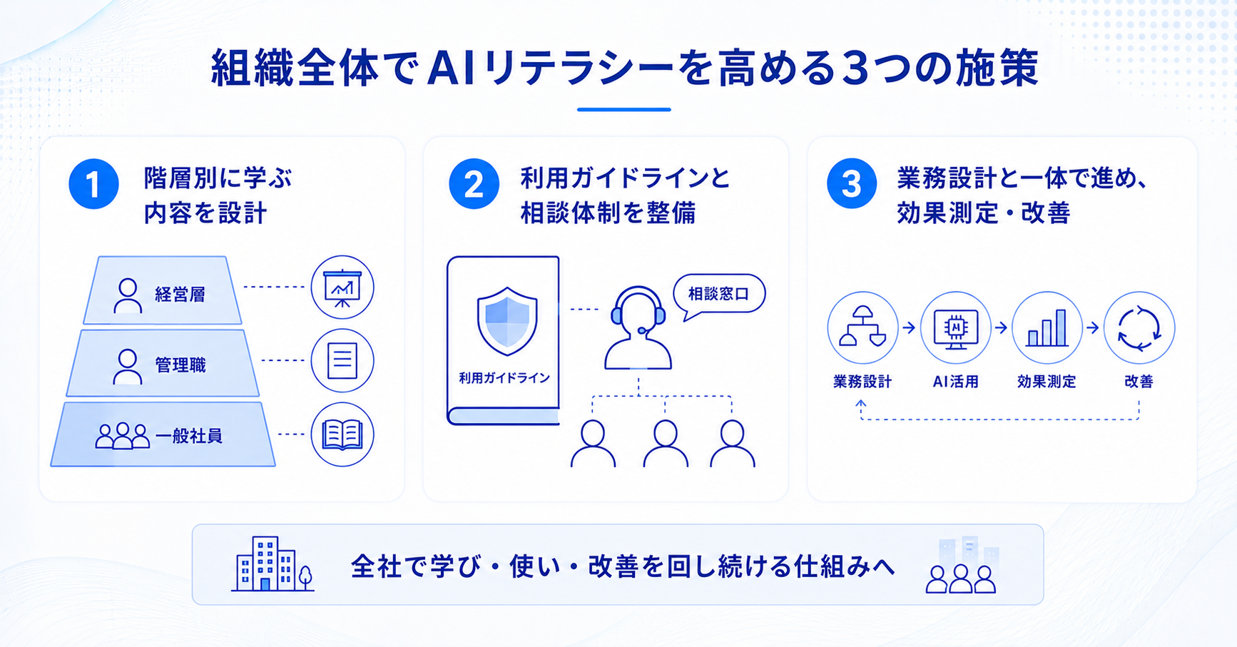 組織全体でAIリテラシーを高める3つの施策