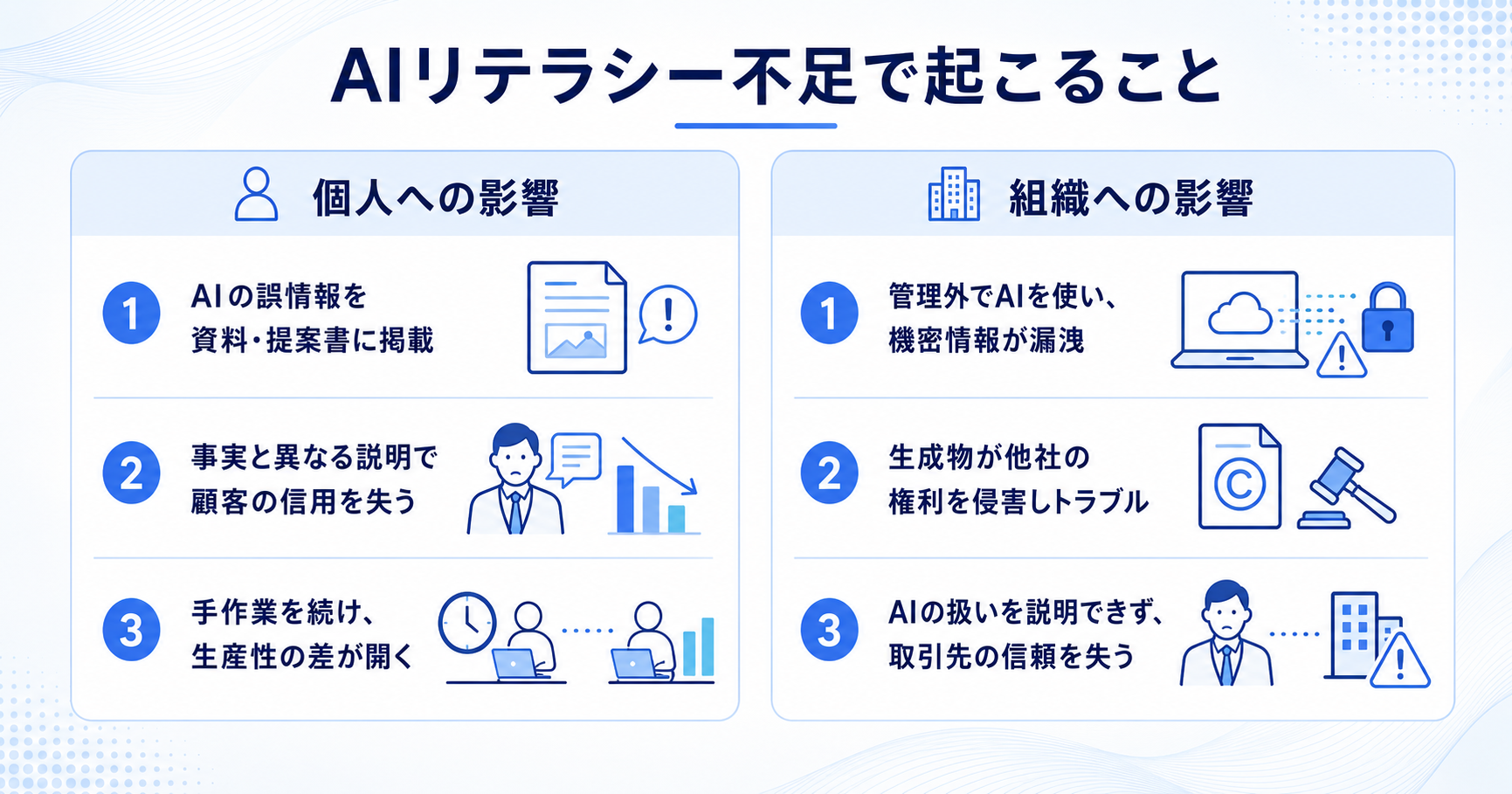 AIリテラシー不足が個人と組織へ及ぼす影響