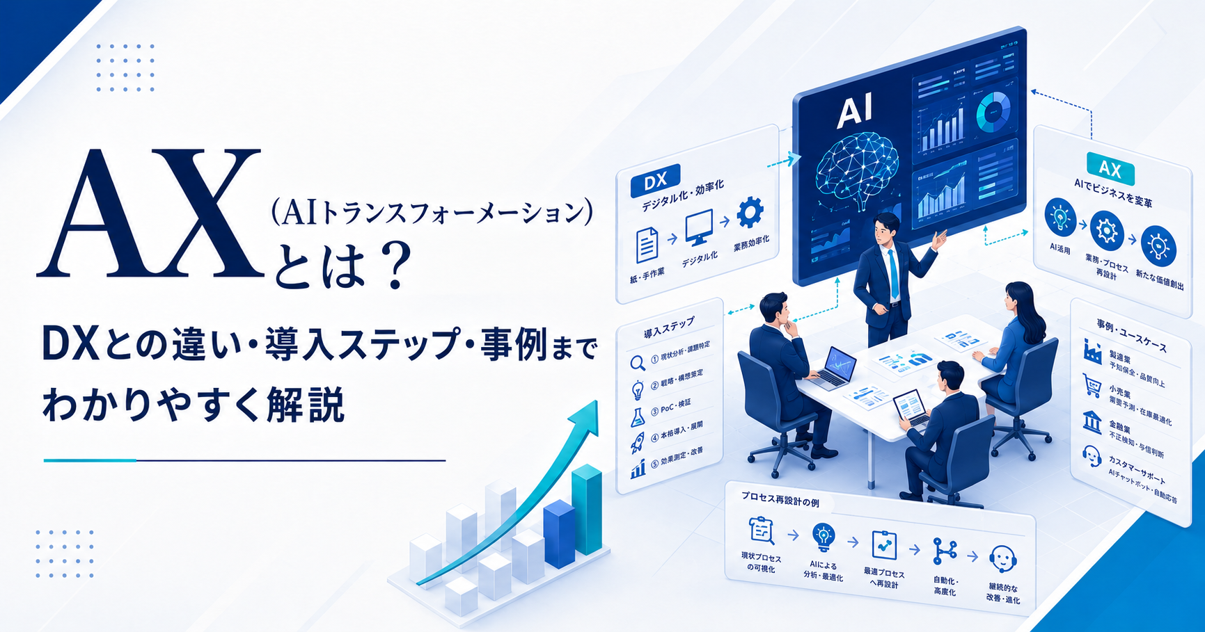 AX（AIトランスフォーメーション）とは何かを示すアイキャッチ画像