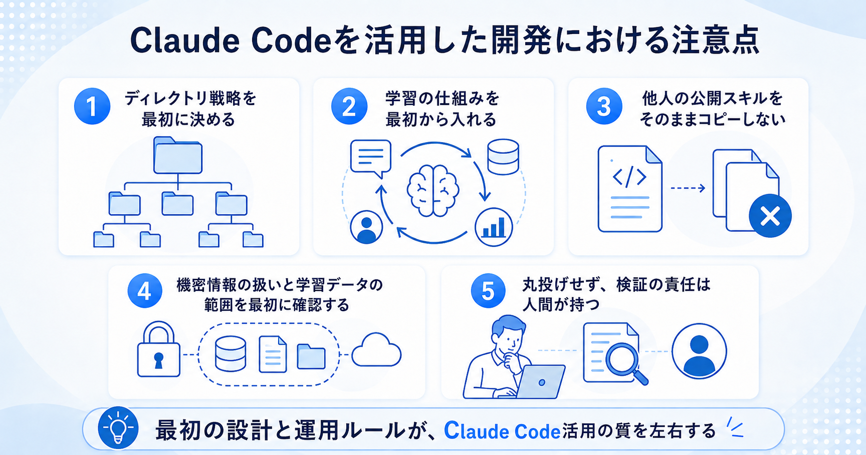 Claude Codeを活用した開発における5つの注意点を示すインフォグラフィック