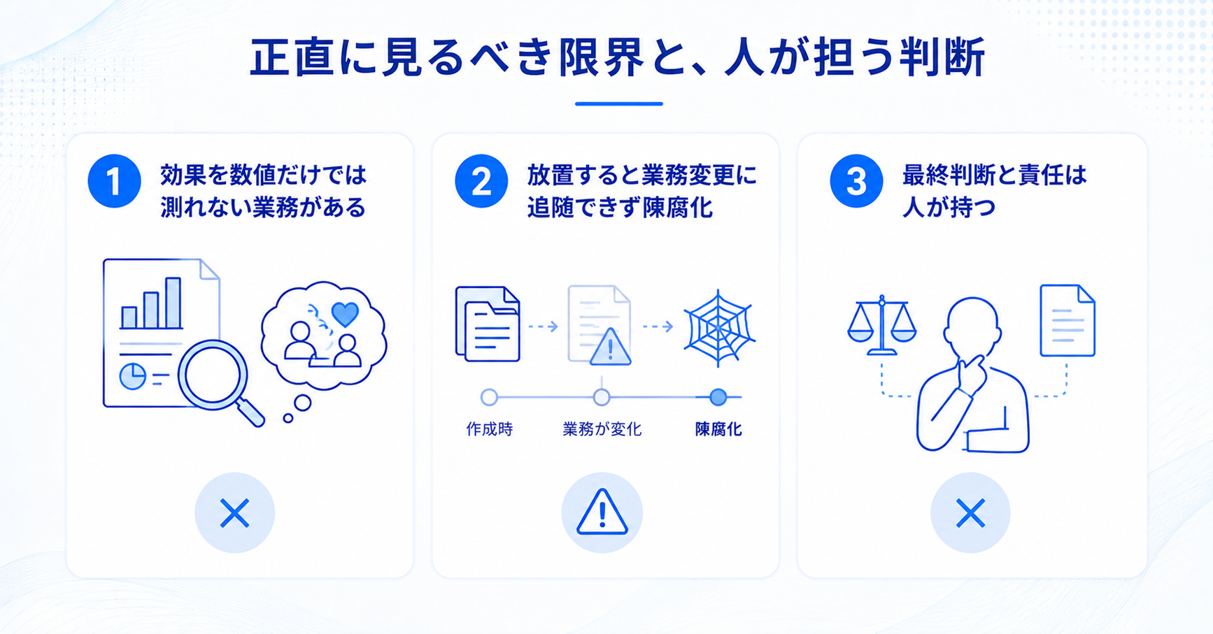 Claude Skillsの限界と人が担う最終判断