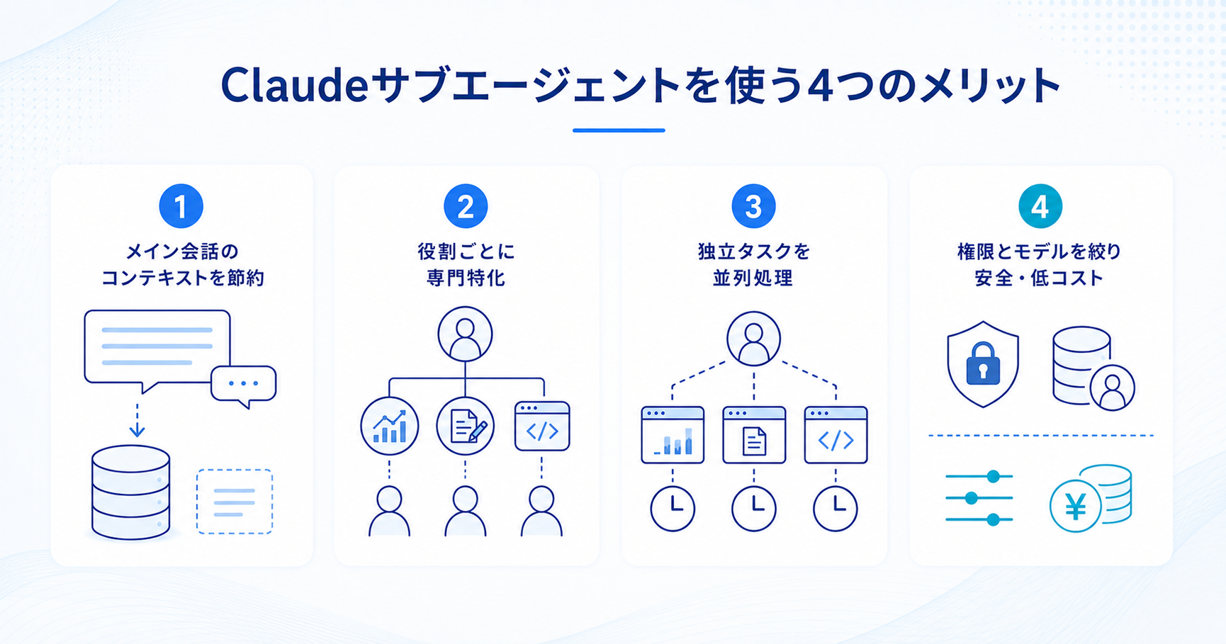 Claudeサブエージェントを使う4つのメリット