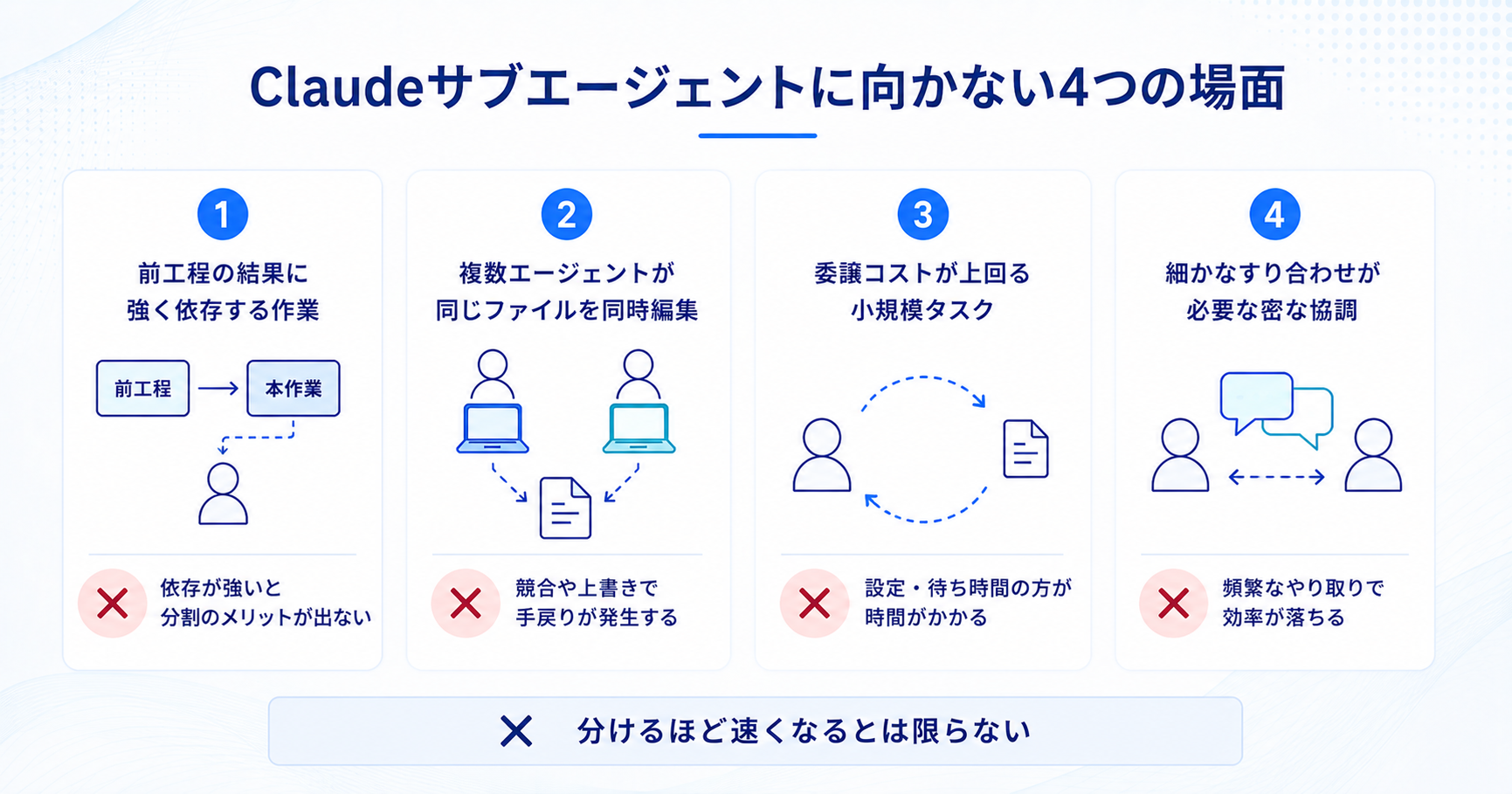 Claudeサブエージェントに向かない4つの場面