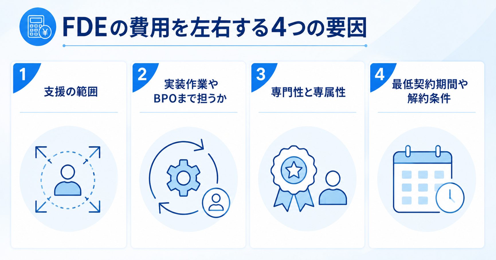 FDEの費用を左右する4つの要因を示すインフォグラフィック