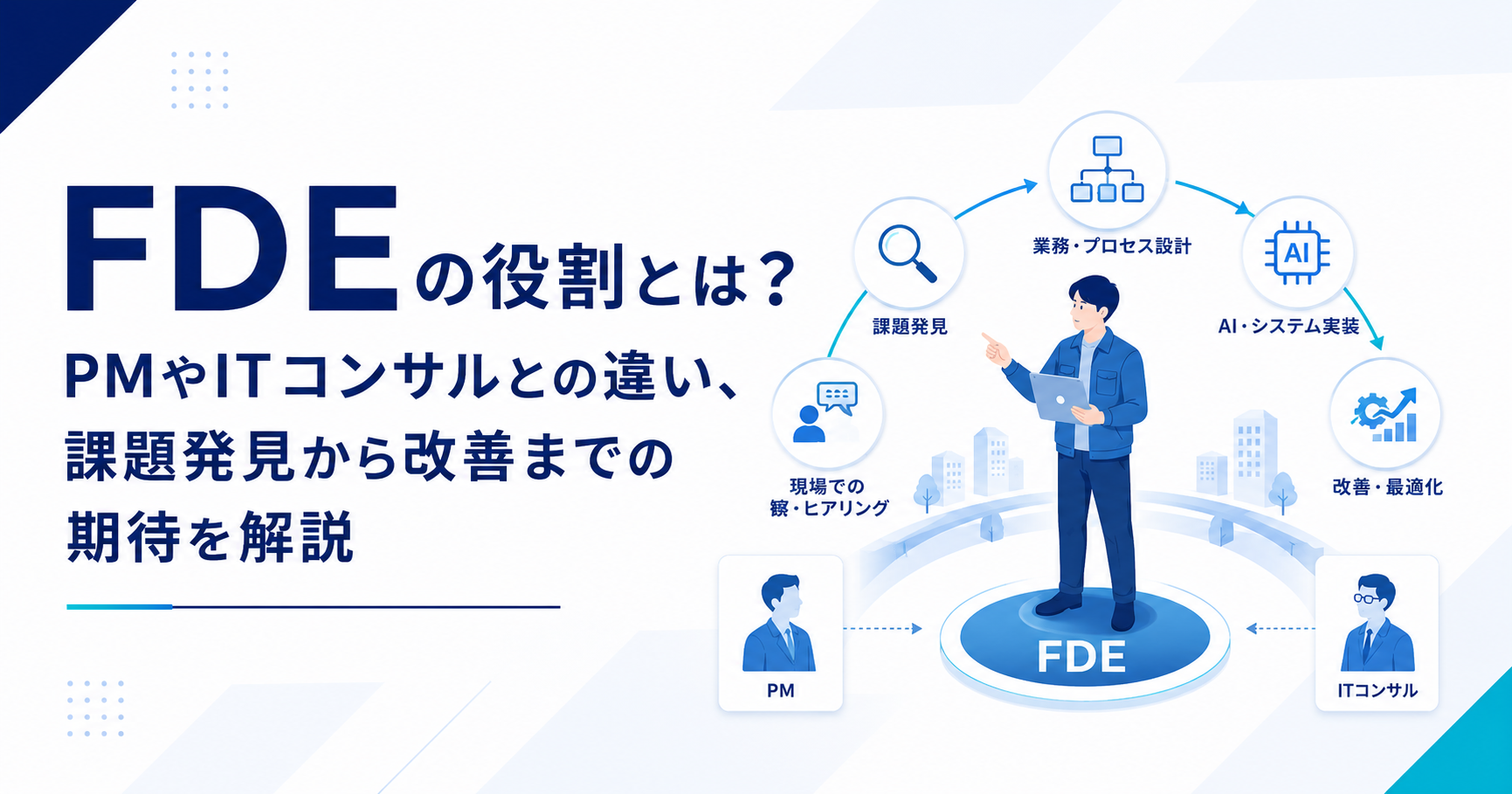 FDEが担う4つの役割と他職種との役割分担を示すアイキャッチ画像