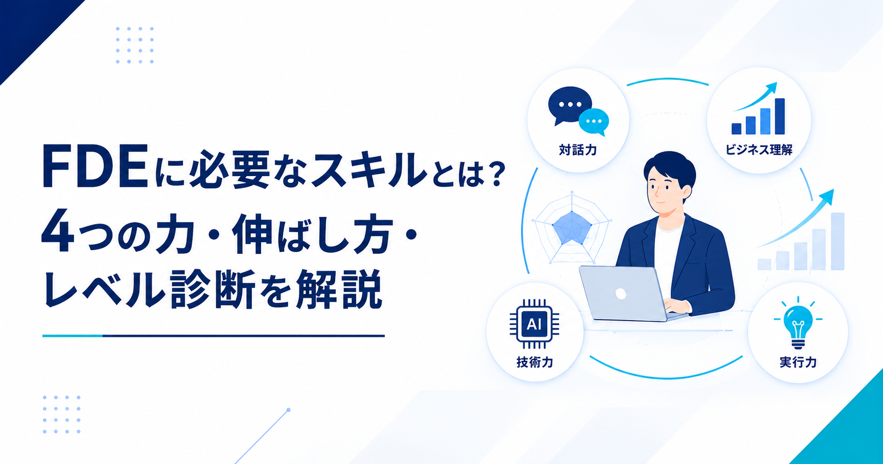 FDEに求められる4つのスキルを図解したアイキャッチ画像