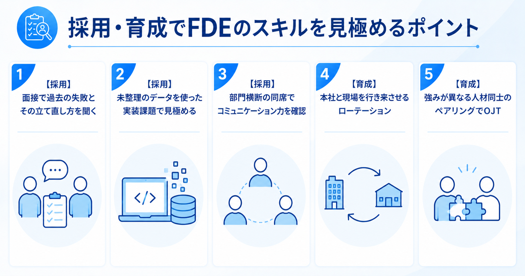 採用と育成でFDEのスキルを見極めるポイントを示すインフォグラフィック