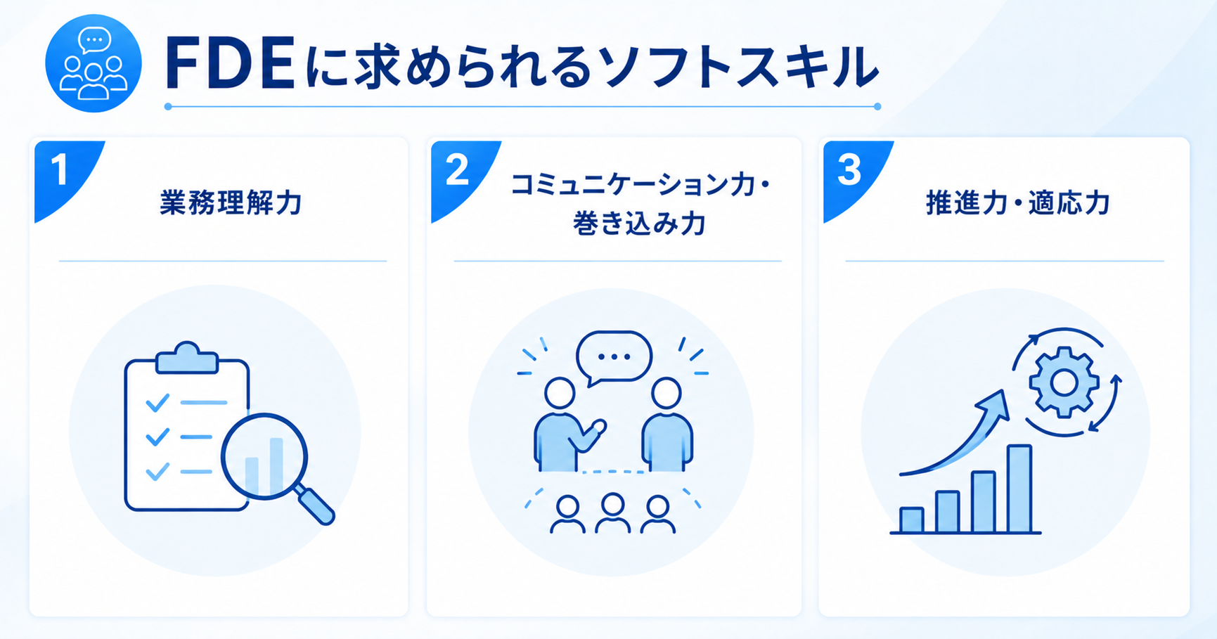 FDEに求められるソフトスキルを示すインフォグラフィック