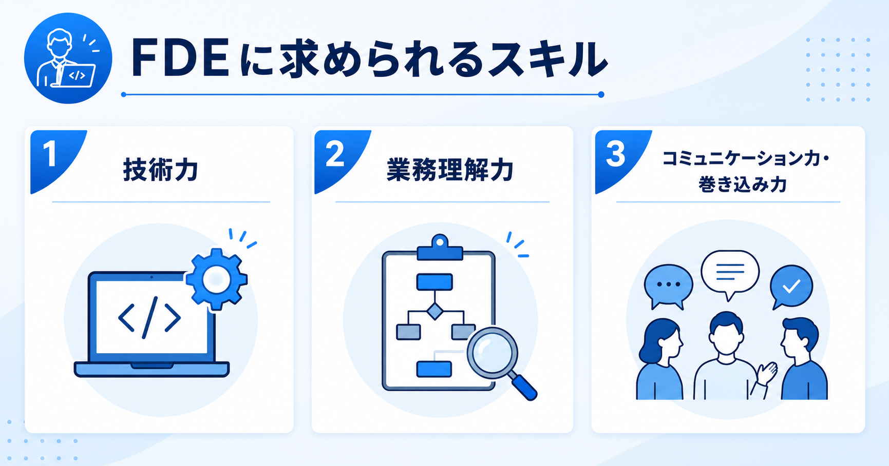 FDEに求められるスキルを示すインフォグラフィック