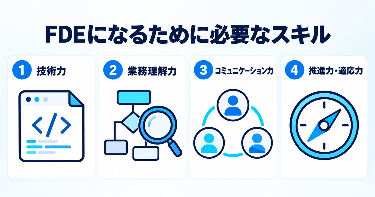 FDEになるために必要な4つのスキル。技術力・業務理解力・コミュニケーション力・推進力・適応力