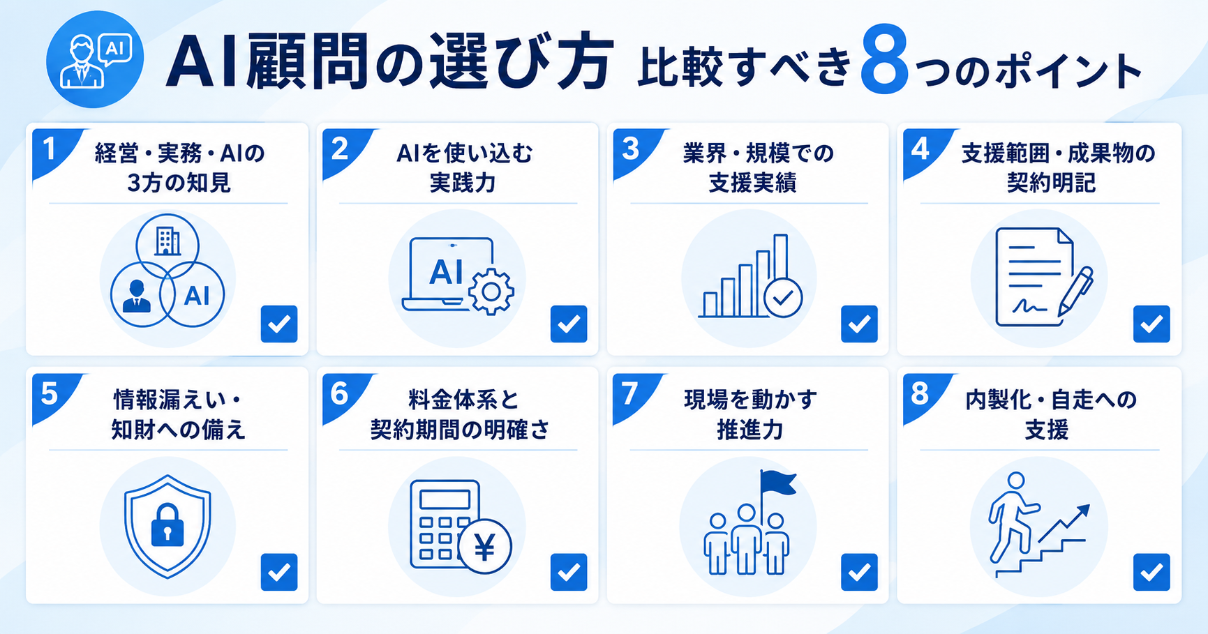 AI顧問の選び方で比較すべき8つのポイント（経営・実務・AIの知見、実績、契約明記、セキュリティ、料金、推進力、内製化）を示すチェックリスト