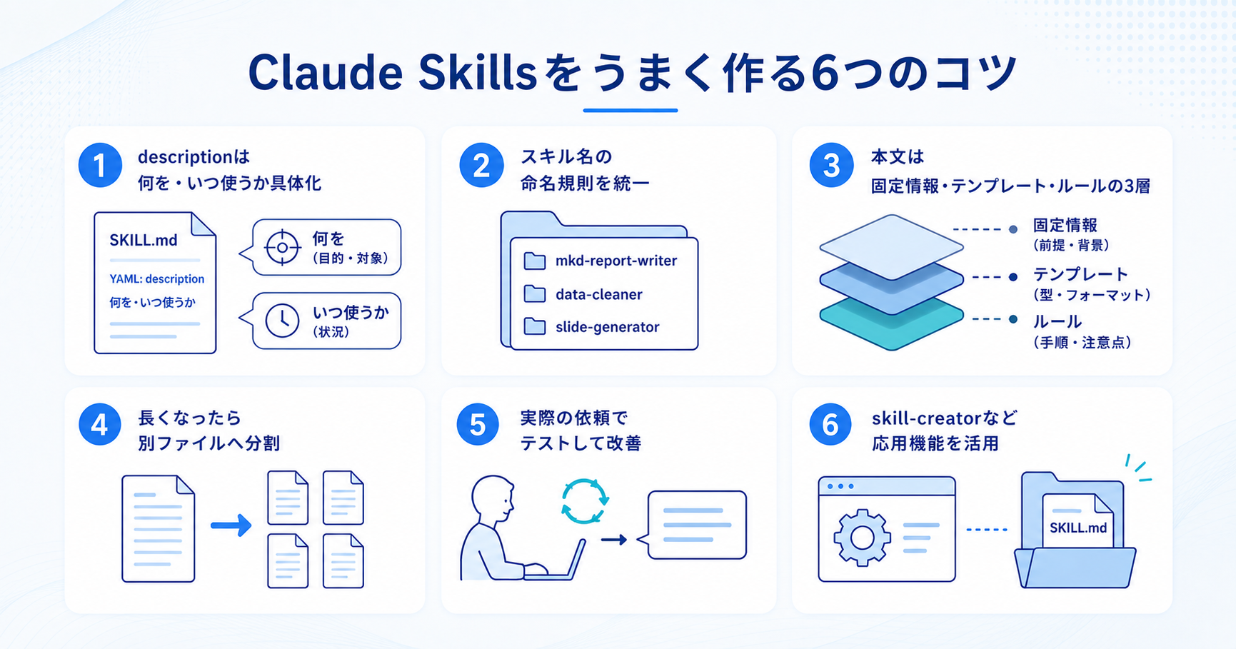 Claude Skillsをうまく作る6つのコツを示すインフォグラフィック