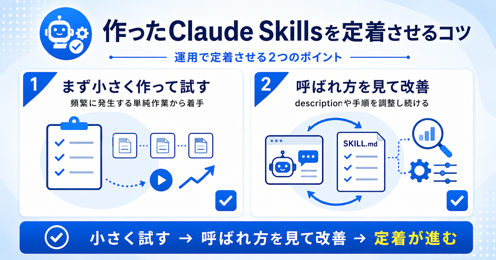 作ったClaude Skillsを定着させるコツを示すインフォグラフィック