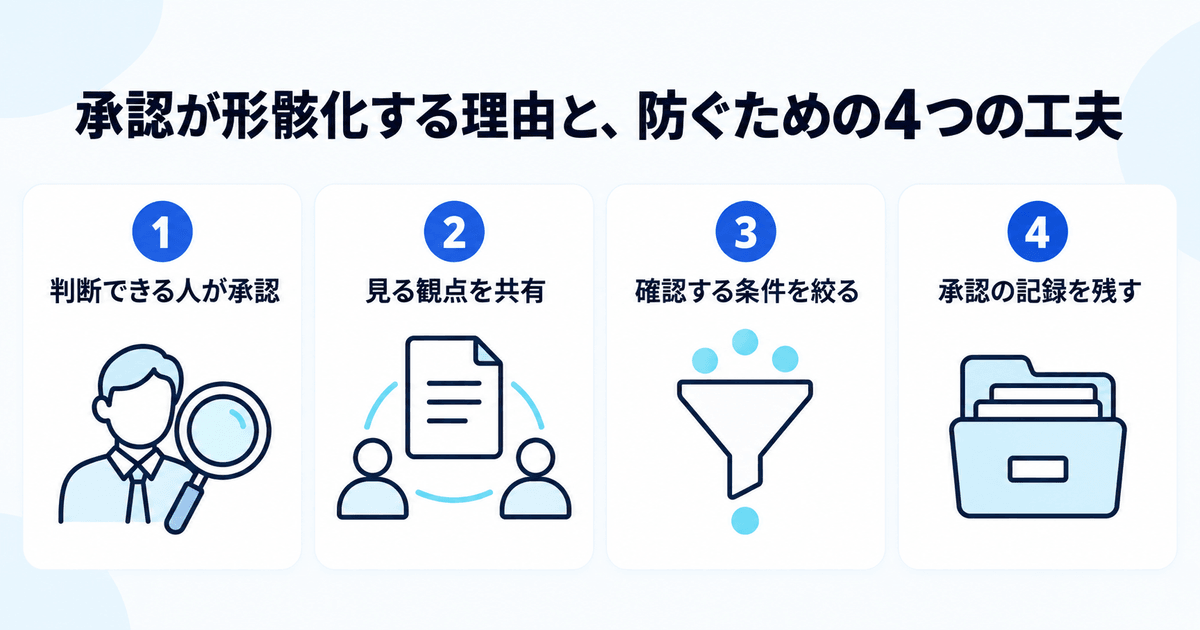 承認の形骸化を防ぐ4つの工夫を示した図