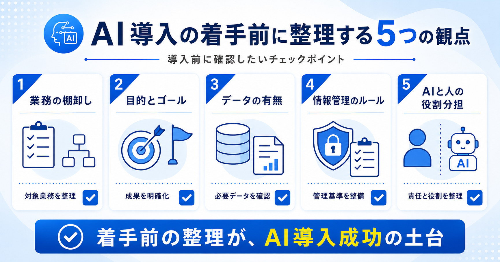 AI導入の着手前に整理する5つの観点（業務の棚卸し・目的とゴール・データの有無・情報管理のルール・AIと人の役割分担）を示すチェックリスト