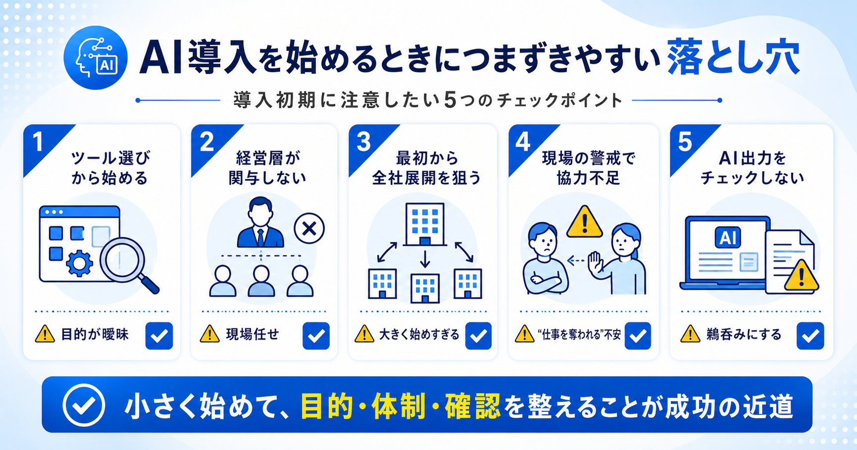 AI導入を始めるときにつまずきやすい5つの落とし穴（ツール選びから始める・経営層が関与しない・最初から全社展開を狙う・現場の警戒で協力不足・AI出力をチェックしない）を示すチェックリスト
