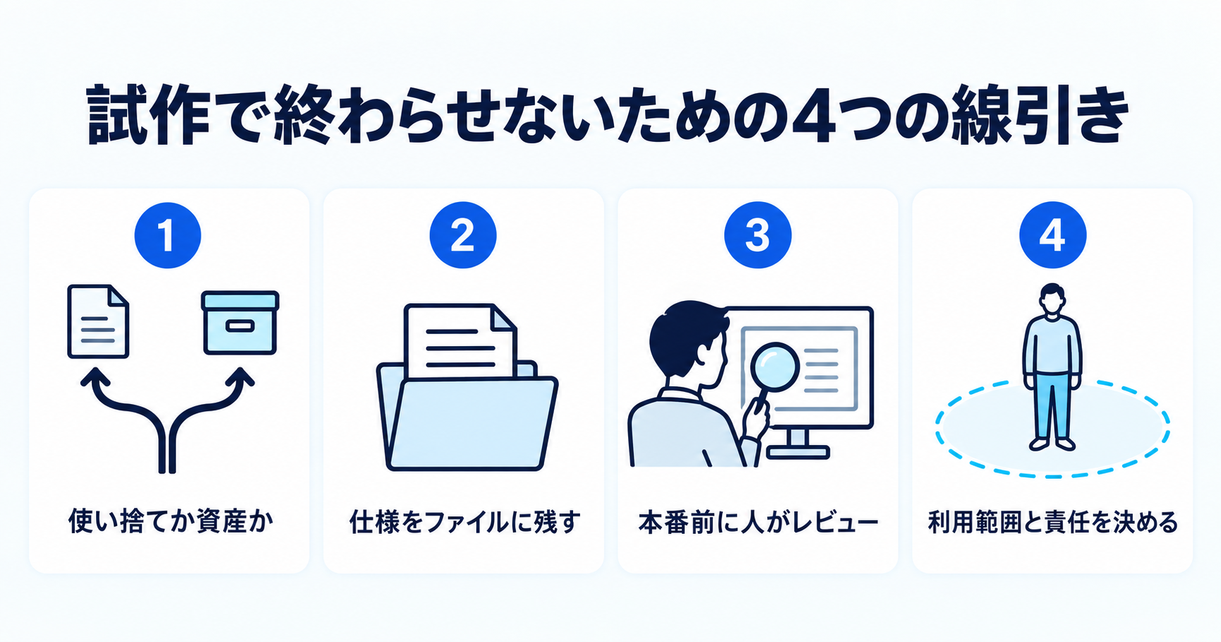 試作で終わらせないための4つの線引きを示すインフォグラフィック